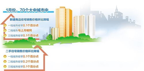 房地產市場初現企穩跡象，運動項目經營或迎發展新機遇